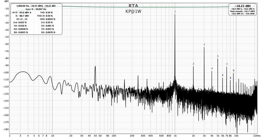 Wzmacniacz lampowy Push-Pull 2x8W