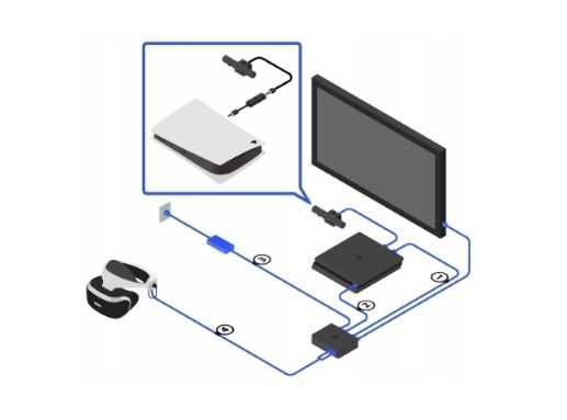 Gogle VR Headset Playstation 4 PS4 Sony V2 + Kamera V2 + 2x Move V2