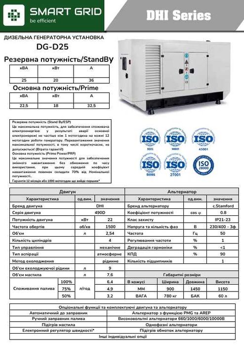Генератор дизельний 25 кВА [20 кВт ном. потужність]