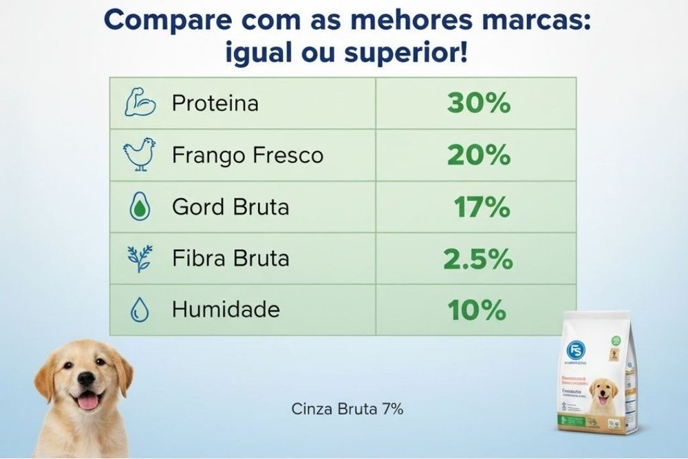 Ração para cão Adulto - Frango