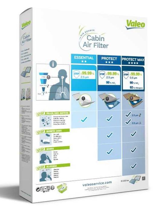 VALEO Filtro de ar do habitáculo COMFORT 715552  FIAT/OPEL NOVO!