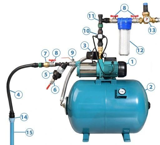 hydrofor 100l zbiornik do wody pompa hydroforowa jet 100s zestaw covera