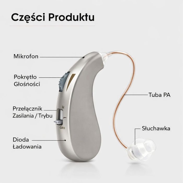 Mini aparat słuchowy wzmacniacz dźwięku słuchu na akumulator