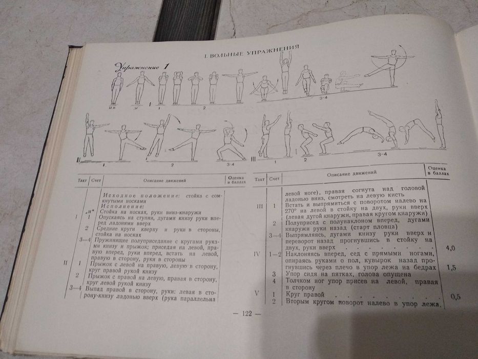 Спортивная гимнастика. 1953