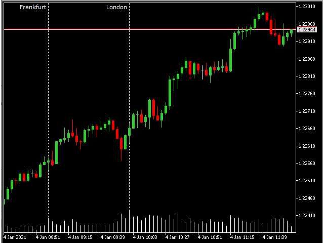 Desenvolvedor de Programas para Metatrader 5