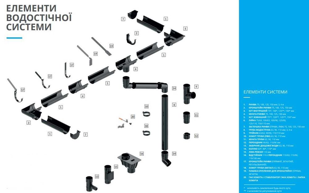 Водостоки та софіт Bryza (Польща) по оптовим цінам