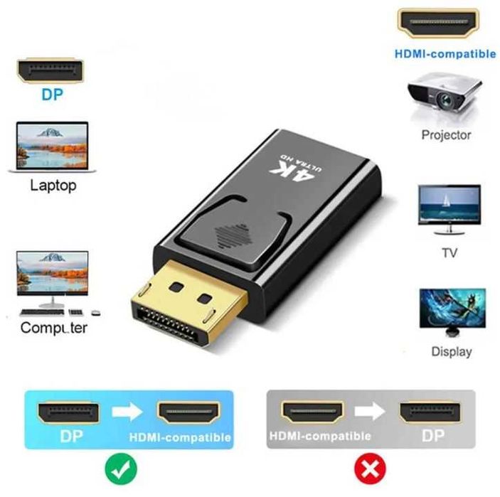 Adapter / Konwerter DisplayPort DP - HDMI do PC i laptopa albo TV