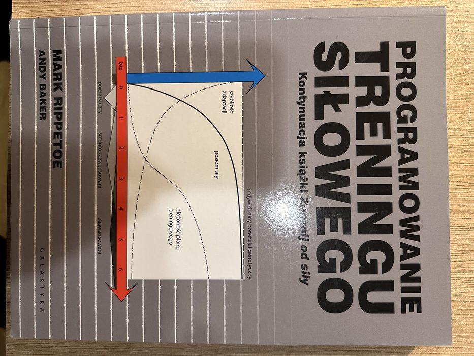 Programowanie treningu silowego