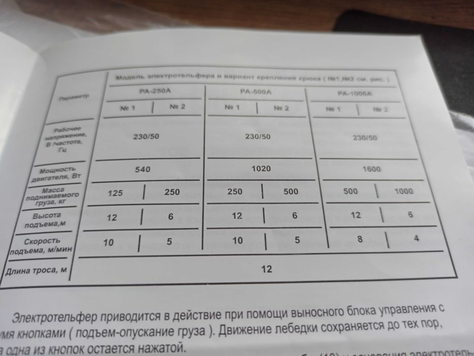 Электротельфер Expert