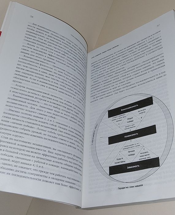 Стивен Кови 7 Навыков Высокоэффективных Людей. Кові книги саморозвиток