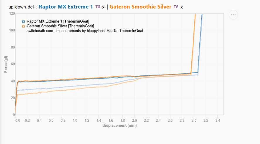 Кастом клавиатура LEOBOG Hi75C (аналог Rainy75) на свитчах Raptor MX.
