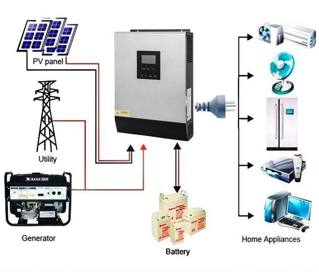 Інвертор Vevor 3000VA 2400W 24V