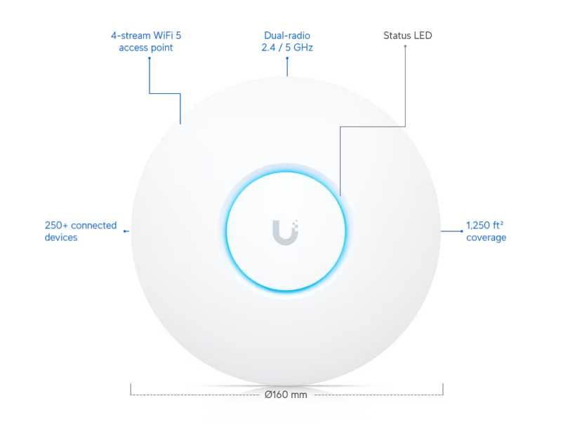 Access Point wifi UniFi AC Lite AP