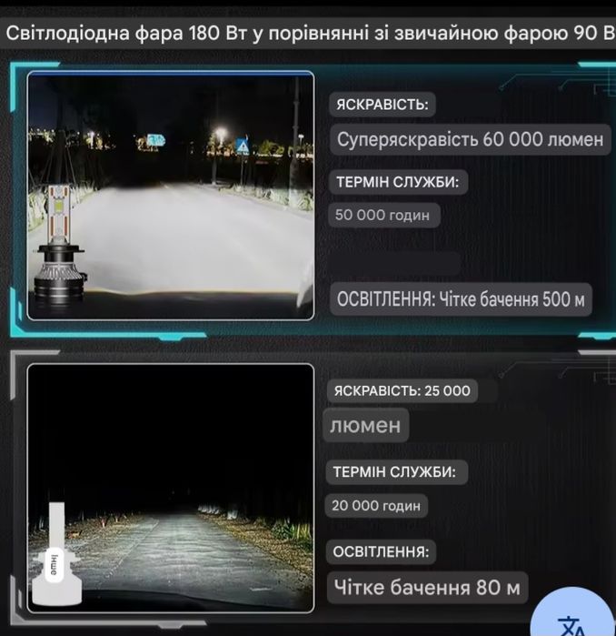 Лед лампи Н7,Led H7,світло на машину,Лед світло H7