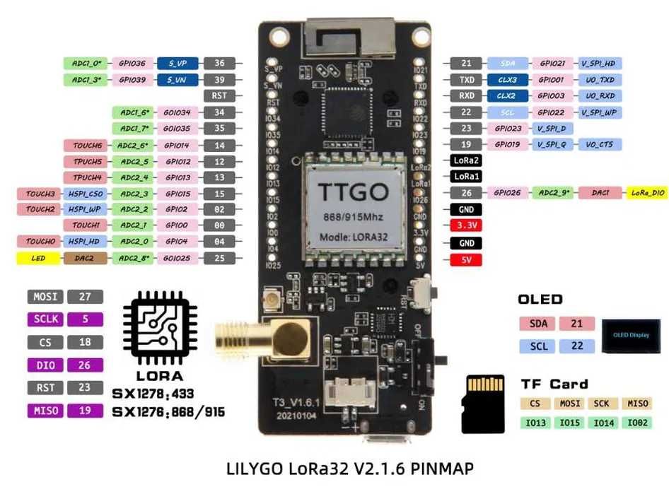 LILYGO® TTGO LoRa32 V2.1 1.6.1 ESP32 LoRa 915 МГц 0,96 OLED-карта TF