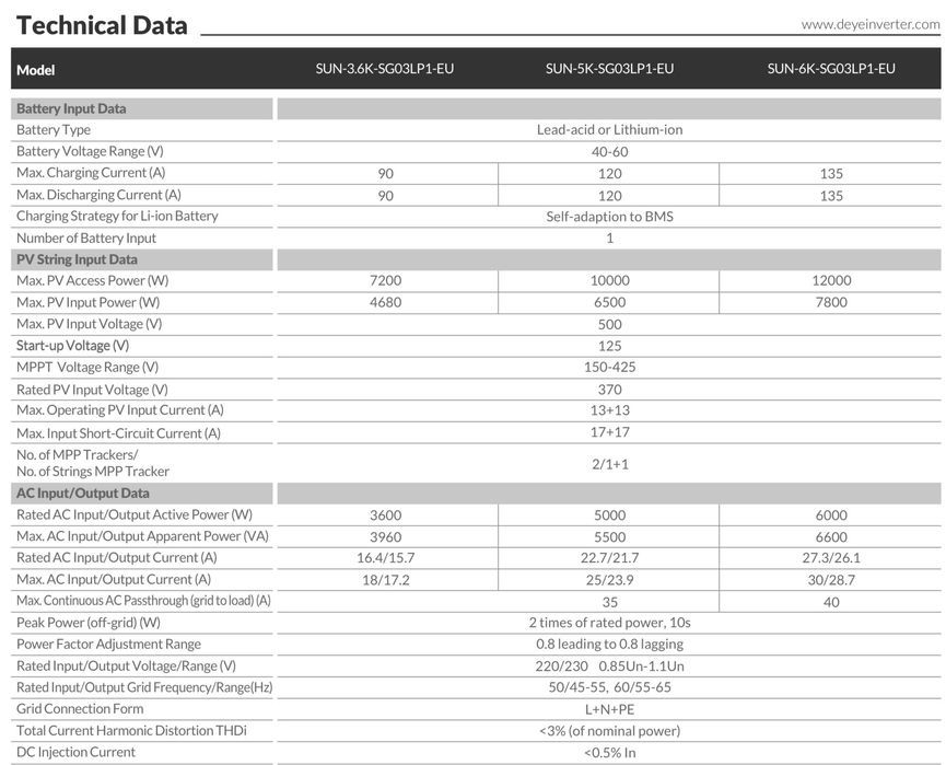 Inversor híbrido DEYE 6 kW SG05LP1 monofásico de baixa tensão