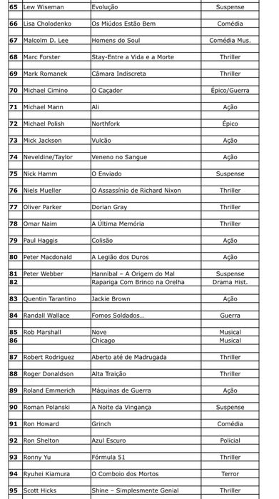 DVDs - vários filmes: suspense terror comédia thriller ação drama