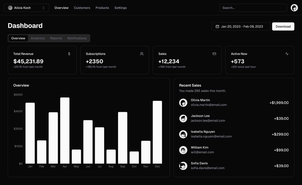 Автоматизація заявок і продажів: AI, CRM, Telegram