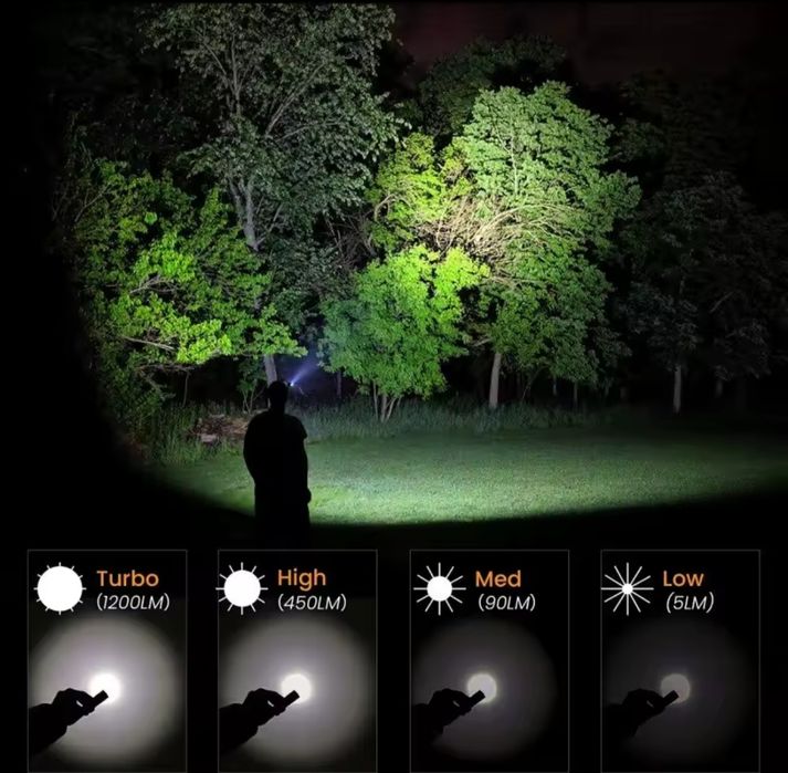 Ліхтарі Sofirn H25L, H25LR, SP40, SP31 V3