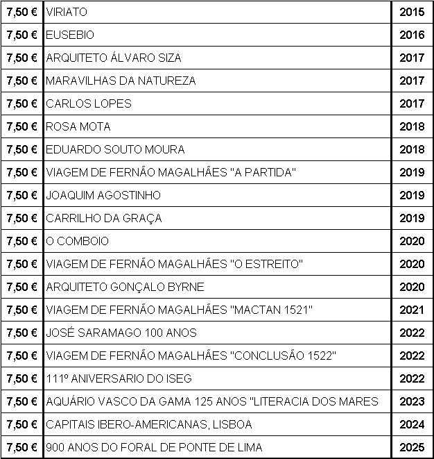 Coleção de moedas prata proof INCM