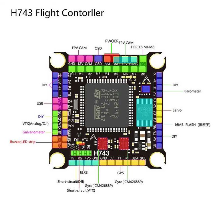 Stack FC H743 baro + ESC 70A 3S-8S dron FPV VTX DJI Walksnail AVATAR ANALOG