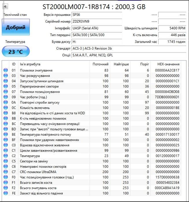 Зовнішній жорсткий диск Seagate Game Drive 2 ТБ