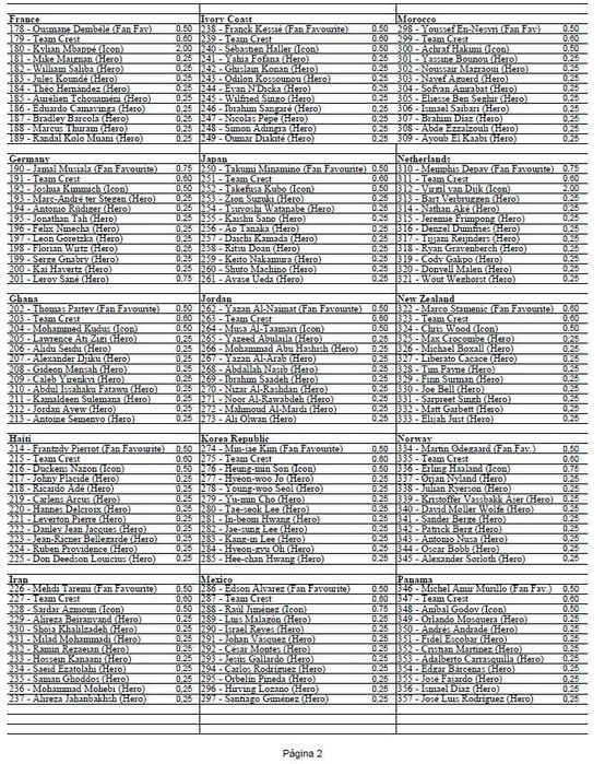 Cartas Panini Adrenalyn Fifa 2026 - Escolha a suas faltas - TODAS DISPONIVEIS