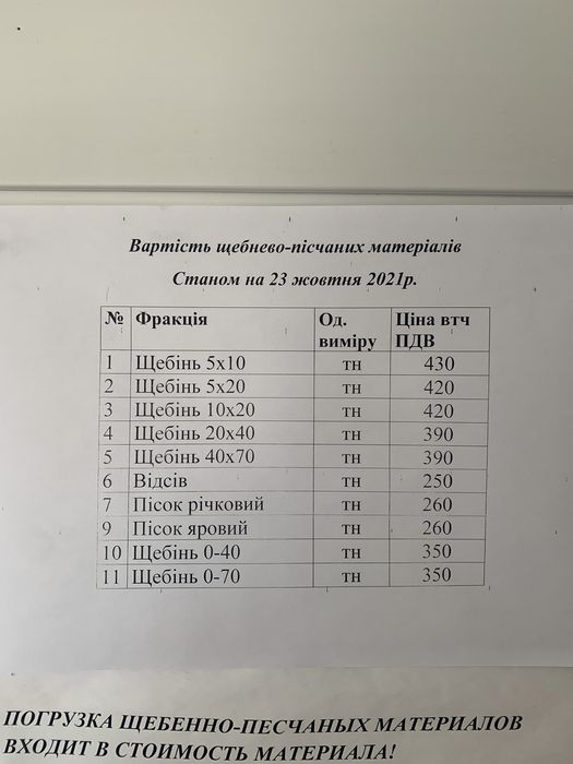 Доставка песка, щебня