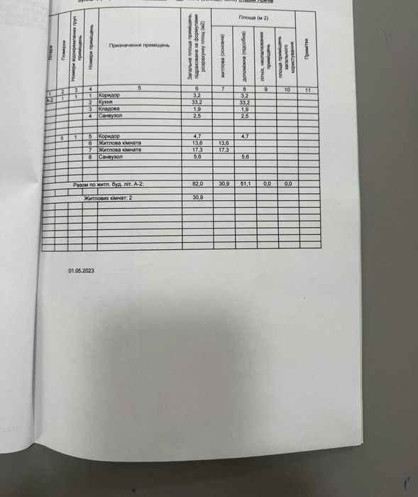 екслюзивна пропозиція - котедж з ремонтом біля Львова за ціною 1 кім квартири