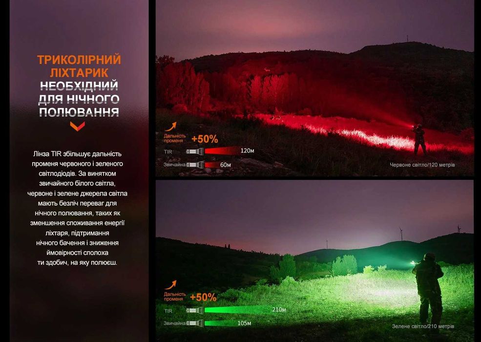 Fenix HT32 Ліхтар з Червоним та Зеленим Світлом, 2500 Люмен 640 Метрів