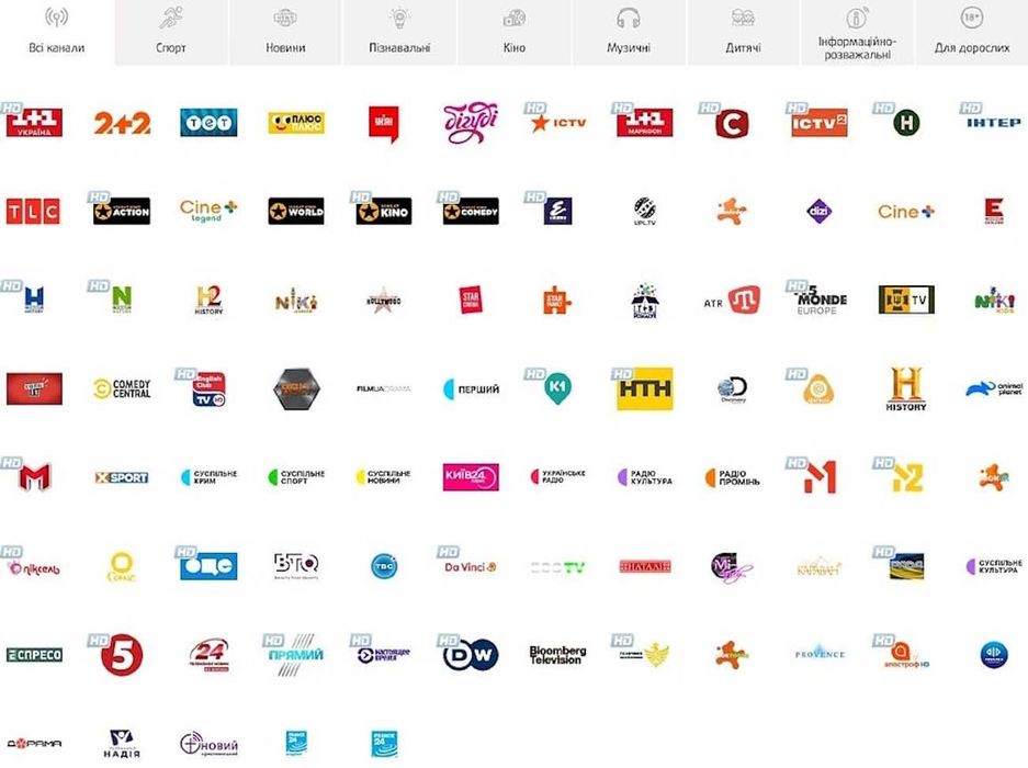 T2, Smart TV, Online TV, Wi-Fi – настройка телевізорів та приставок