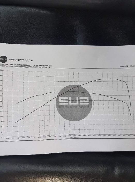 Koło koła pasowe tuning Eaton m62 Mercedes 2.0 2.3 m111 w202 w208 w210