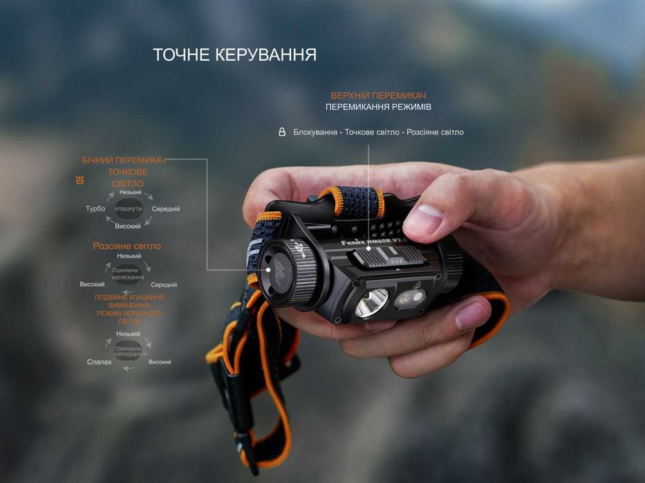 Fenix HM60R V2.0 Ліхтар Налобний (1600 Люмен 170 М.) ГАРАНТІЯ 5 РОКІВ!