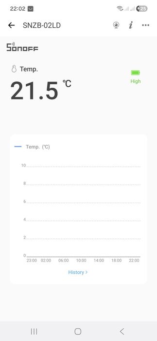 SONOFF SNZB-02D/02LD беспроводной зигби датчик температуры и влажности