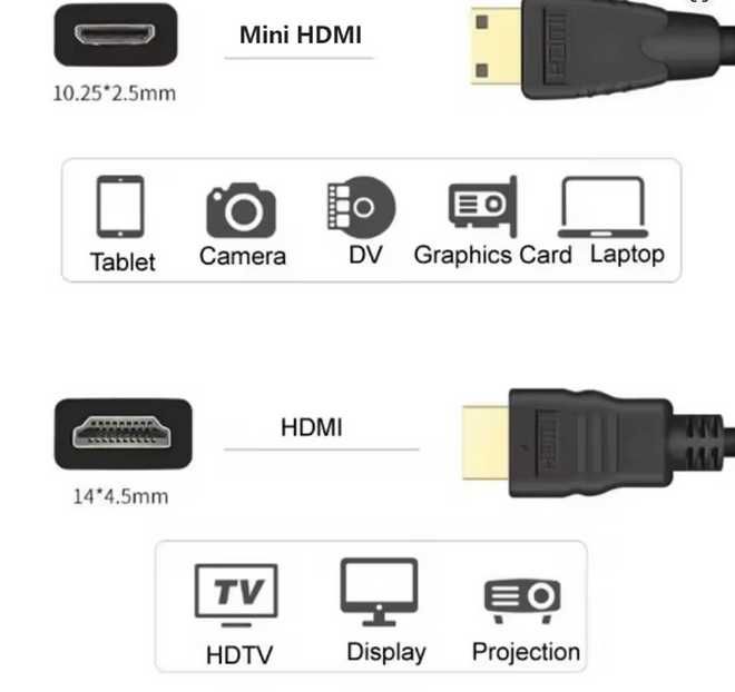 Cabo Mini HDMI para HDMI V1.4 – 1,5m | 1080p / 3D / HDTV / Consolas