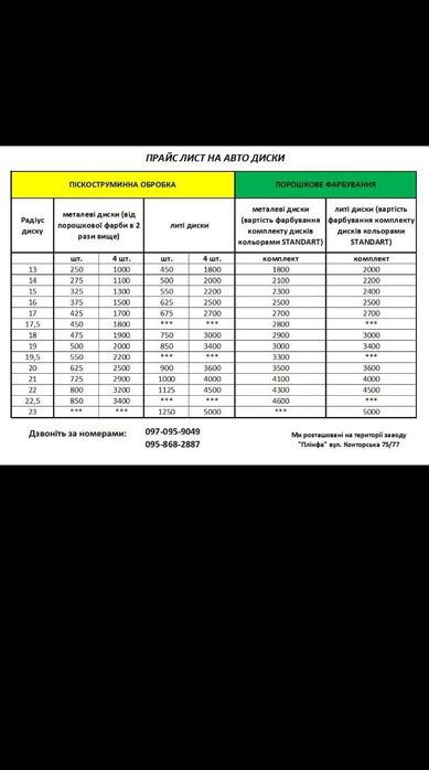 Порошковая покраска дисков, реставрация, пескоструй