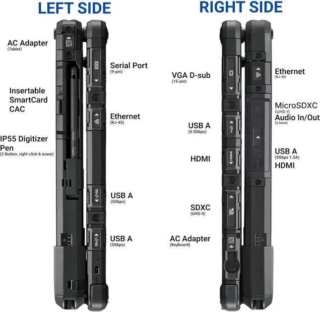 Panasonic Toughbook CF-33 MK1 i5-7300u / 8GB / 240GB SSD