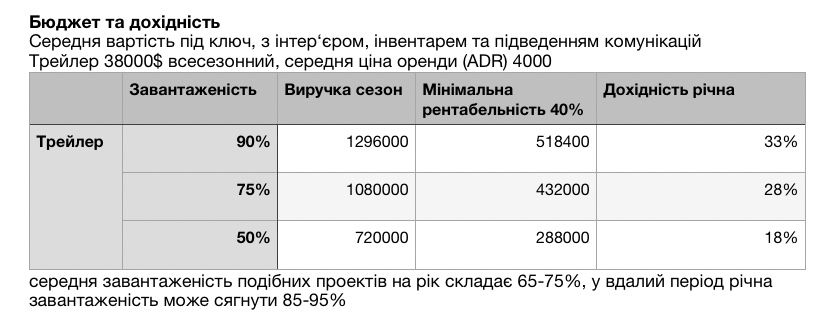 Шукаю інвестора у проект
