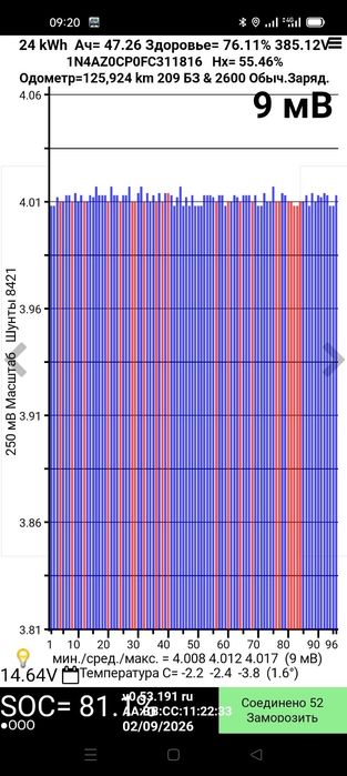 Nissan leaf электромобиль