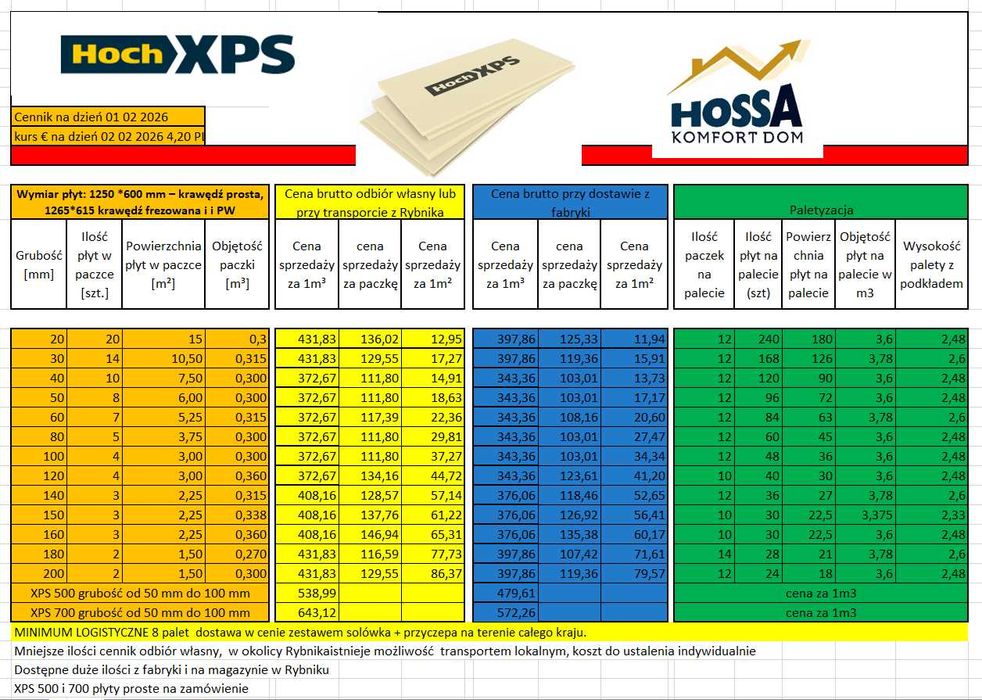 Styrodur, XPS, Polistyren, 300 kPa Hoch lub Swisspor grubość 12 cm