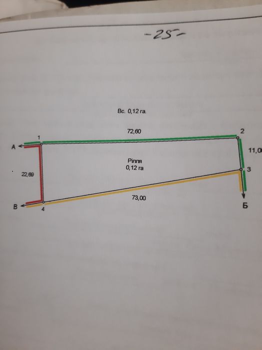 Земельна ділянка.