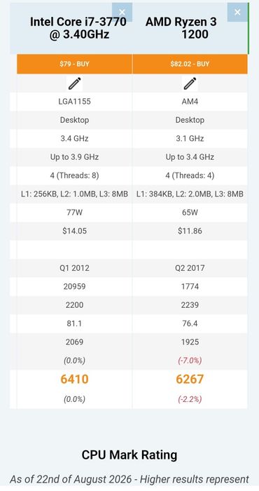PC Gamer Core i7 3770(Xeon 1230 v2)+GTX 1060+12gb+620gb NVME