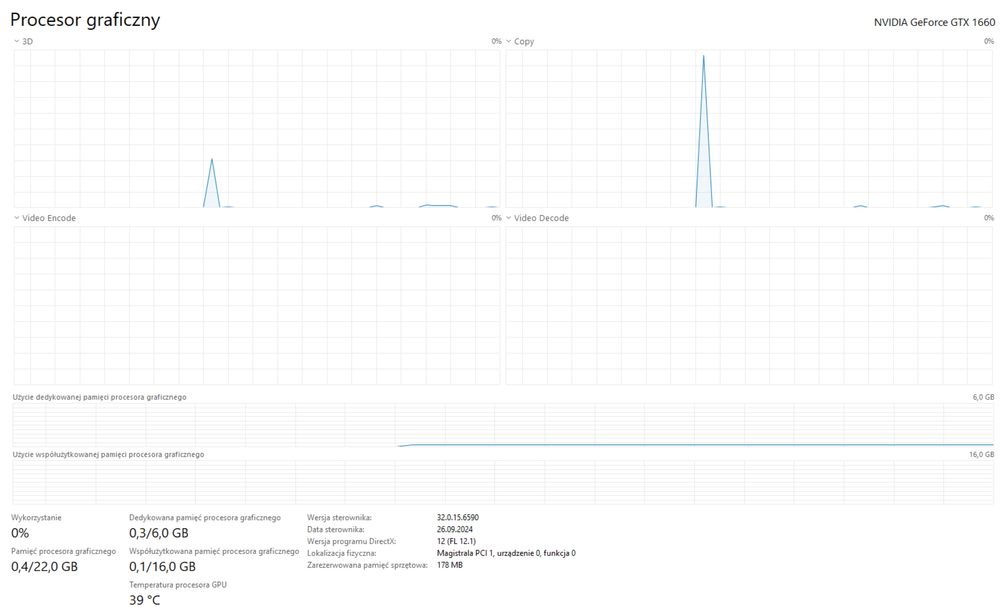 GTX1660 OC 6gb roczna