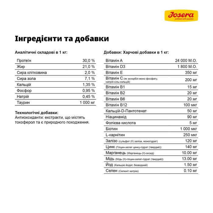 JOSERA High Protein Chicken (High Energy) 12,5кг Для спортивних собак