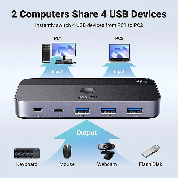Przełącznik switch Ugreen CM662 USB 3.0 switch 2-in-4 + 2x kabel USB-A