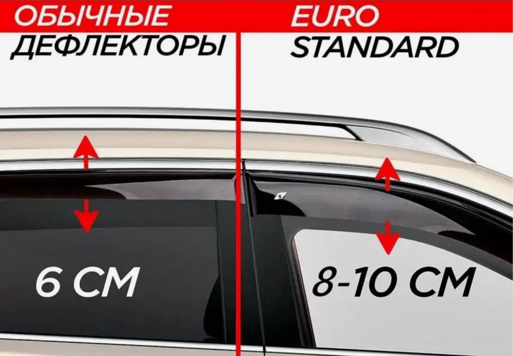 Дефлекторы окон и Капота Хундай,Ветровики, Elantra  Getz Accent