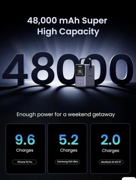 Powerbank UGREEN PB770 48000mAh, 300W