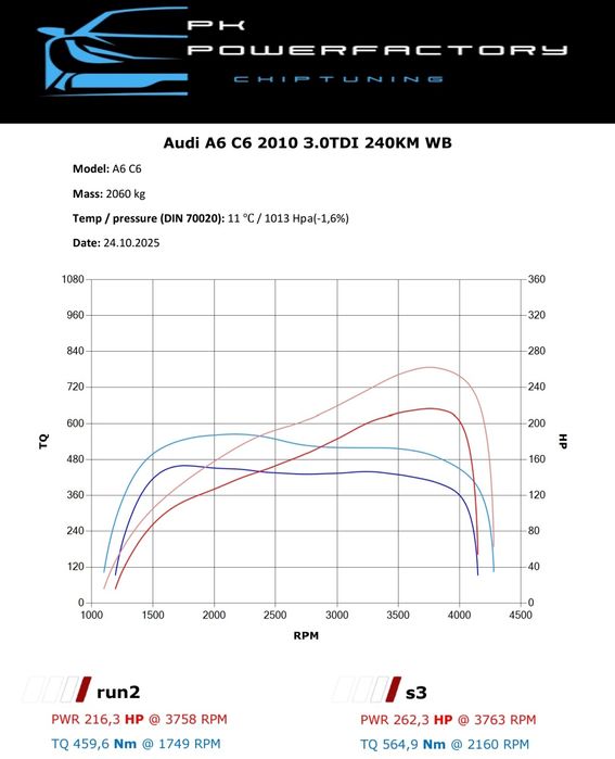 Chiptuning, programowanie AdBlue, EGR, DPF Ostrołęka  Kadzidło