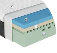 Colchão King Emma 200x200 – Espuma Premium