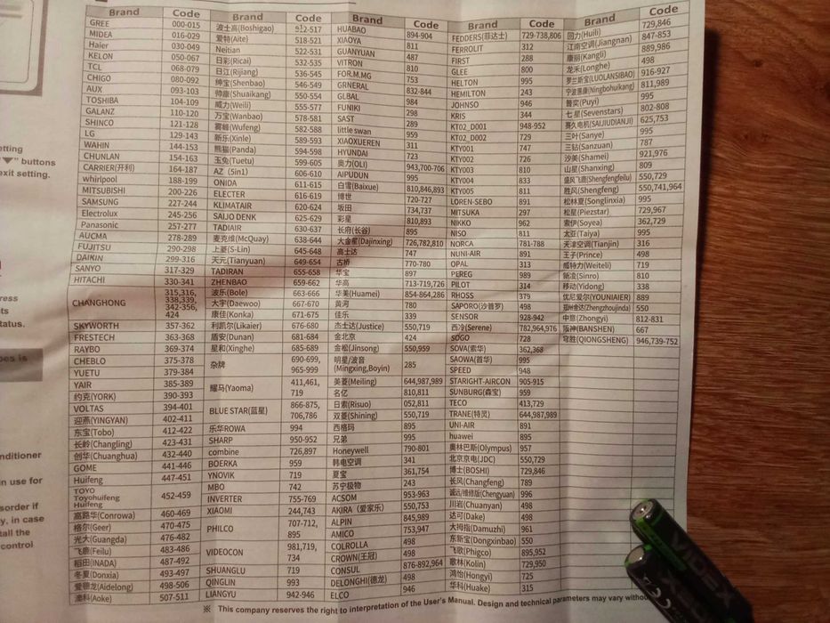 Новый! в упаковке! Универсальный Пульт  дистанционного управления (д/у) для ЛЮБЫХ кондиционеров ВСЕХ известных фирм !